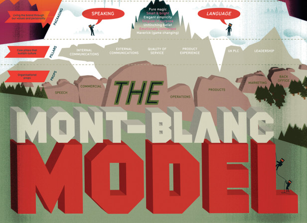 The Mont Blanc Model Poster