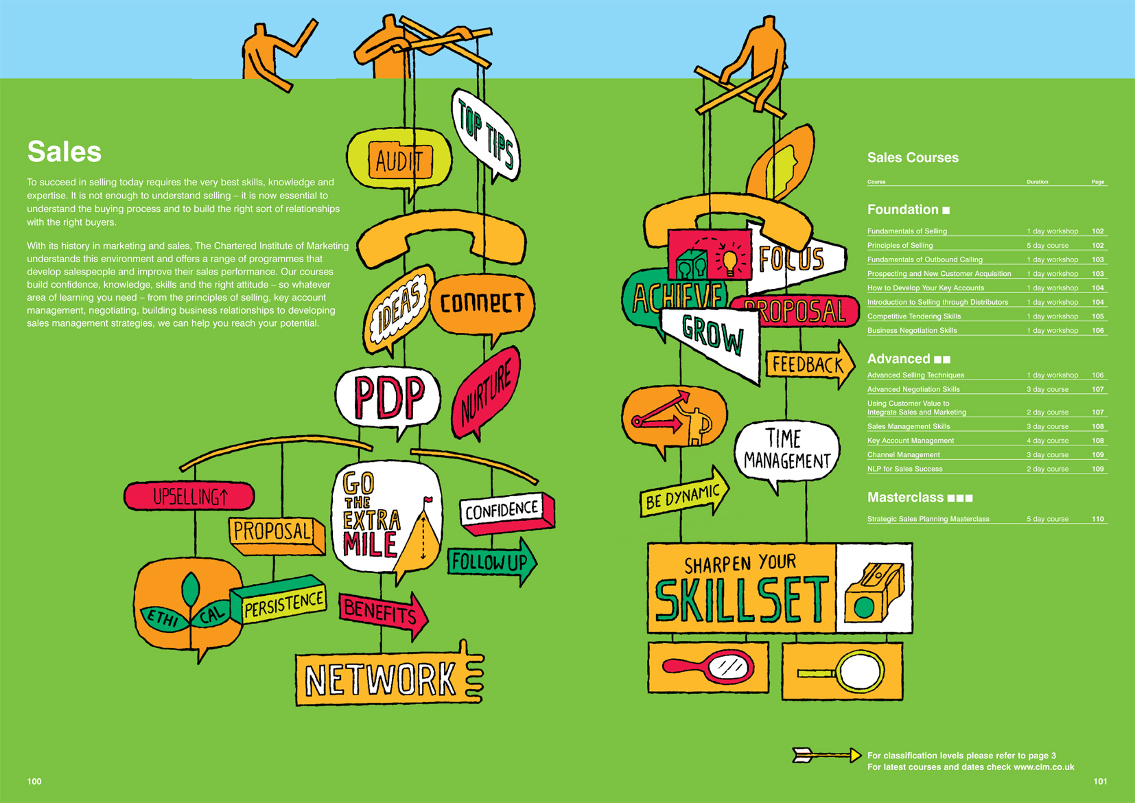 Sales / CIM Brochure 2012