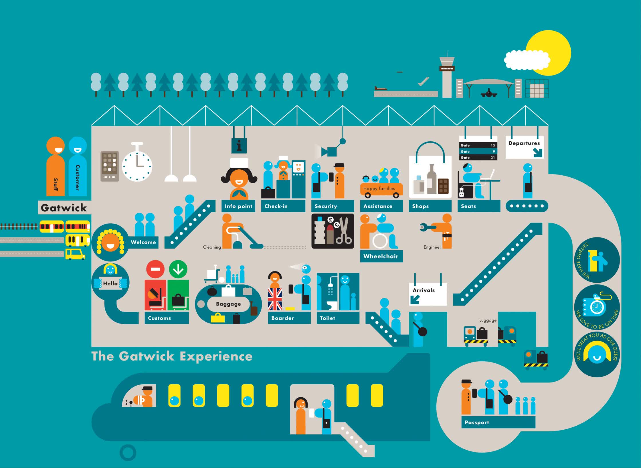 how does an airport work?:gatwick.jpg