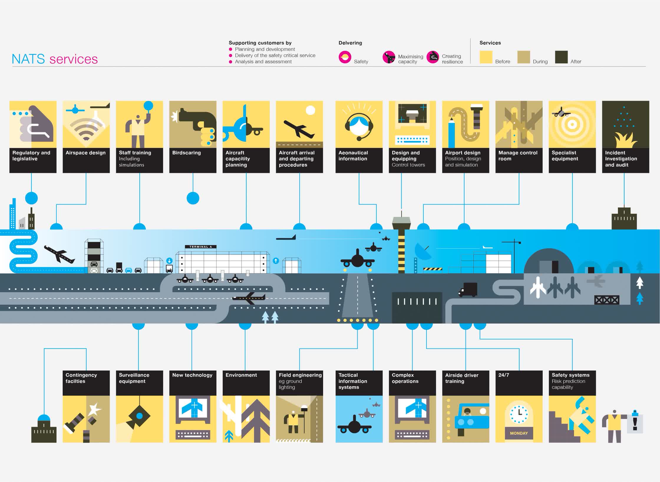 air traffic control diagram:nats.jpg