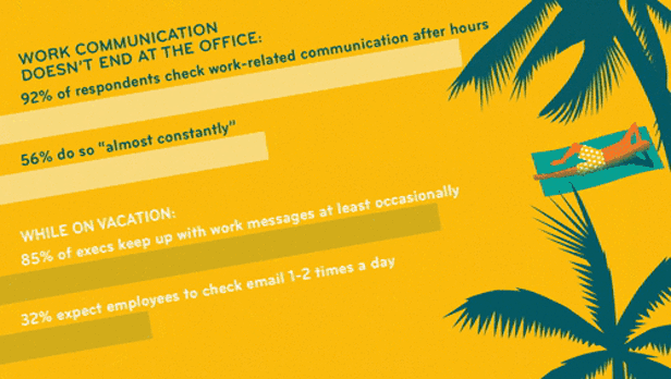 Vacation / INC.com