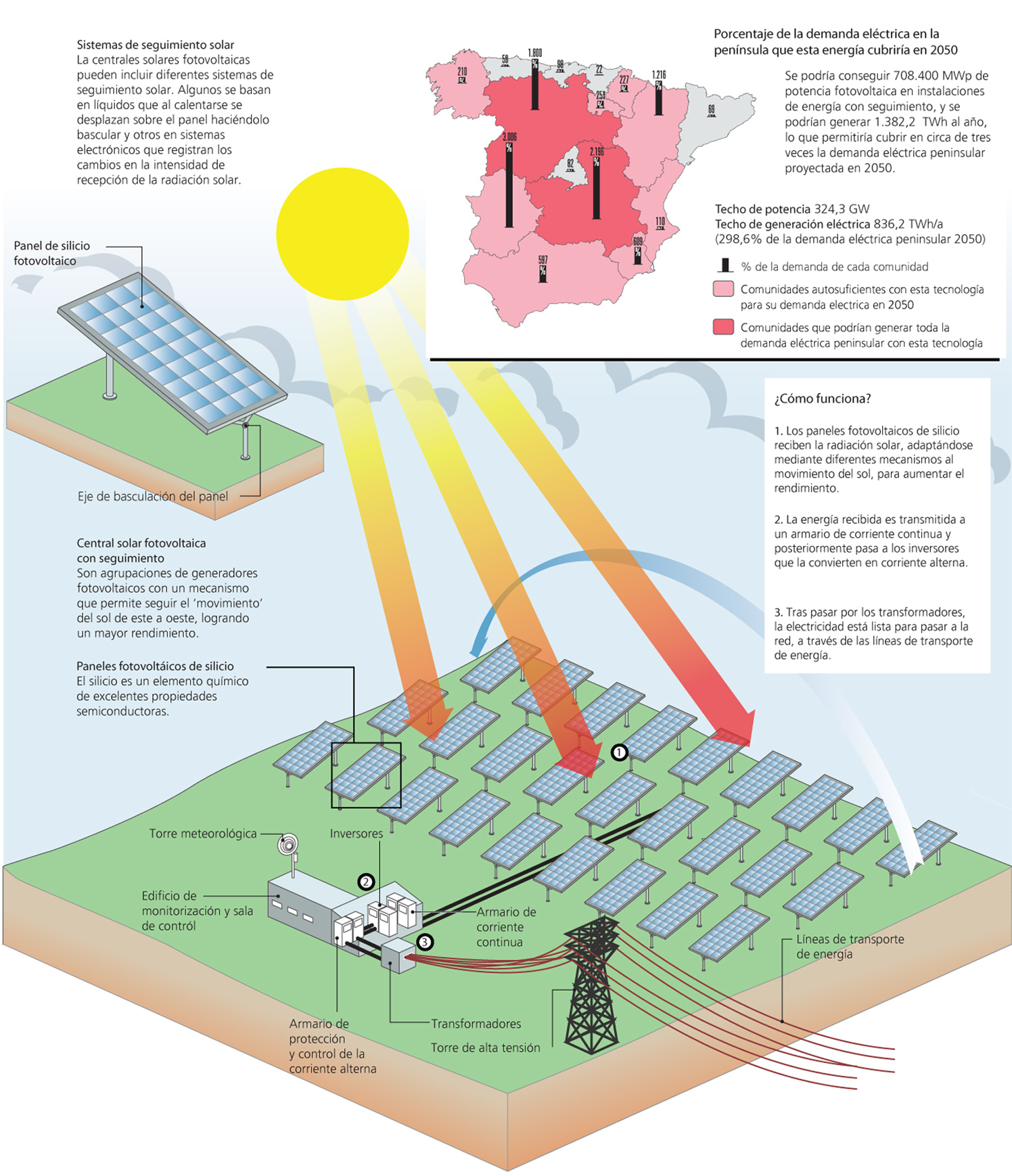 Solar Energy Production / Infomen - Projects - Debut Art