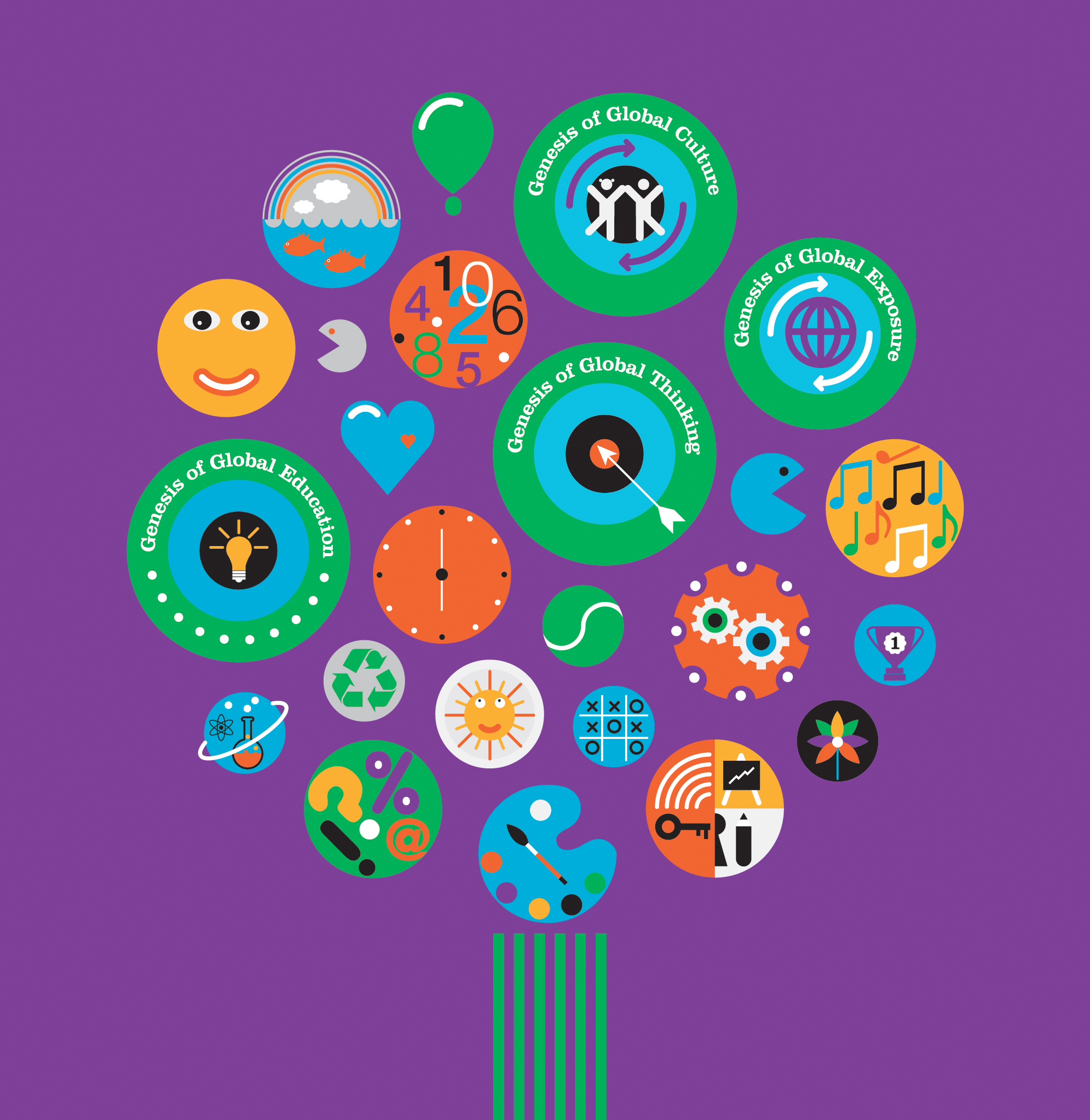 Genesis Branding