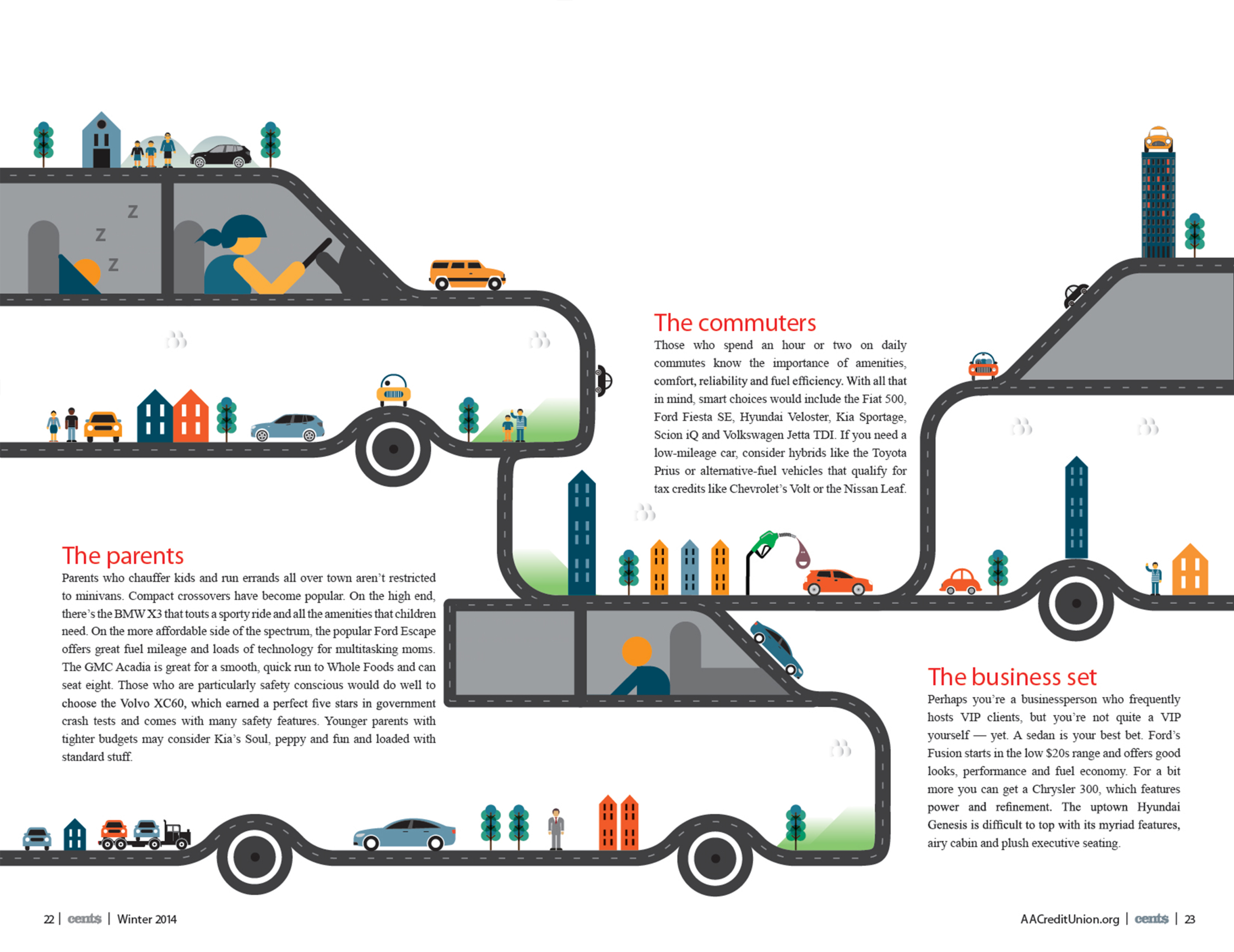 Car Feature 3 / American Airlines Credit Union Magazine
