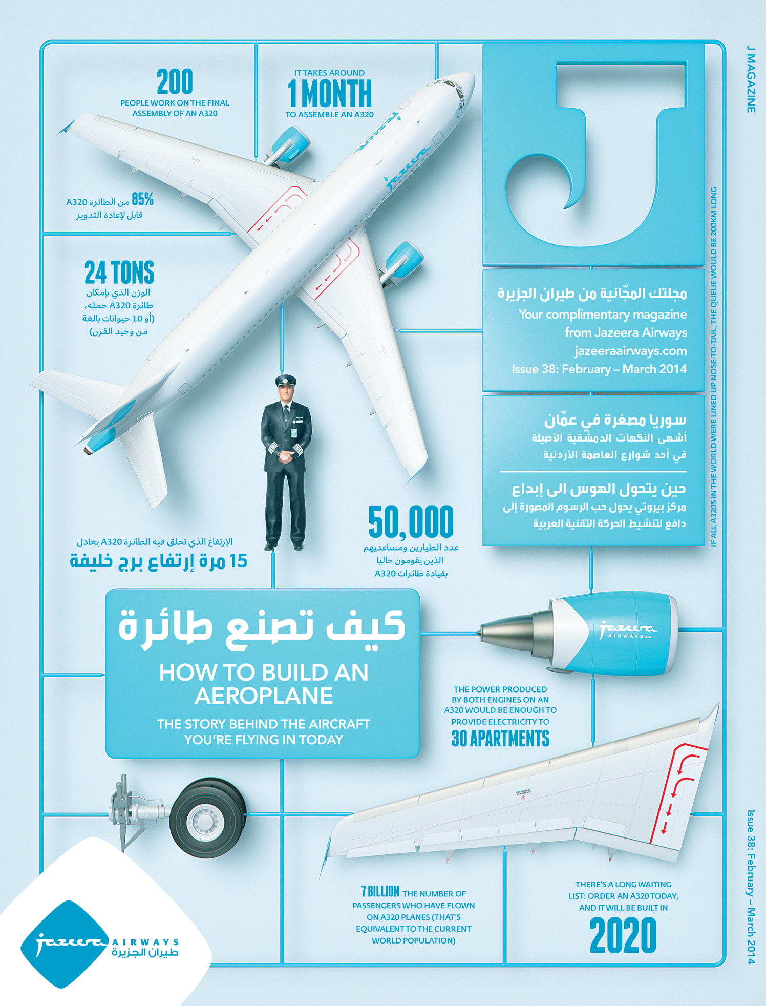 How To Build An Aeroplane / J Magazine